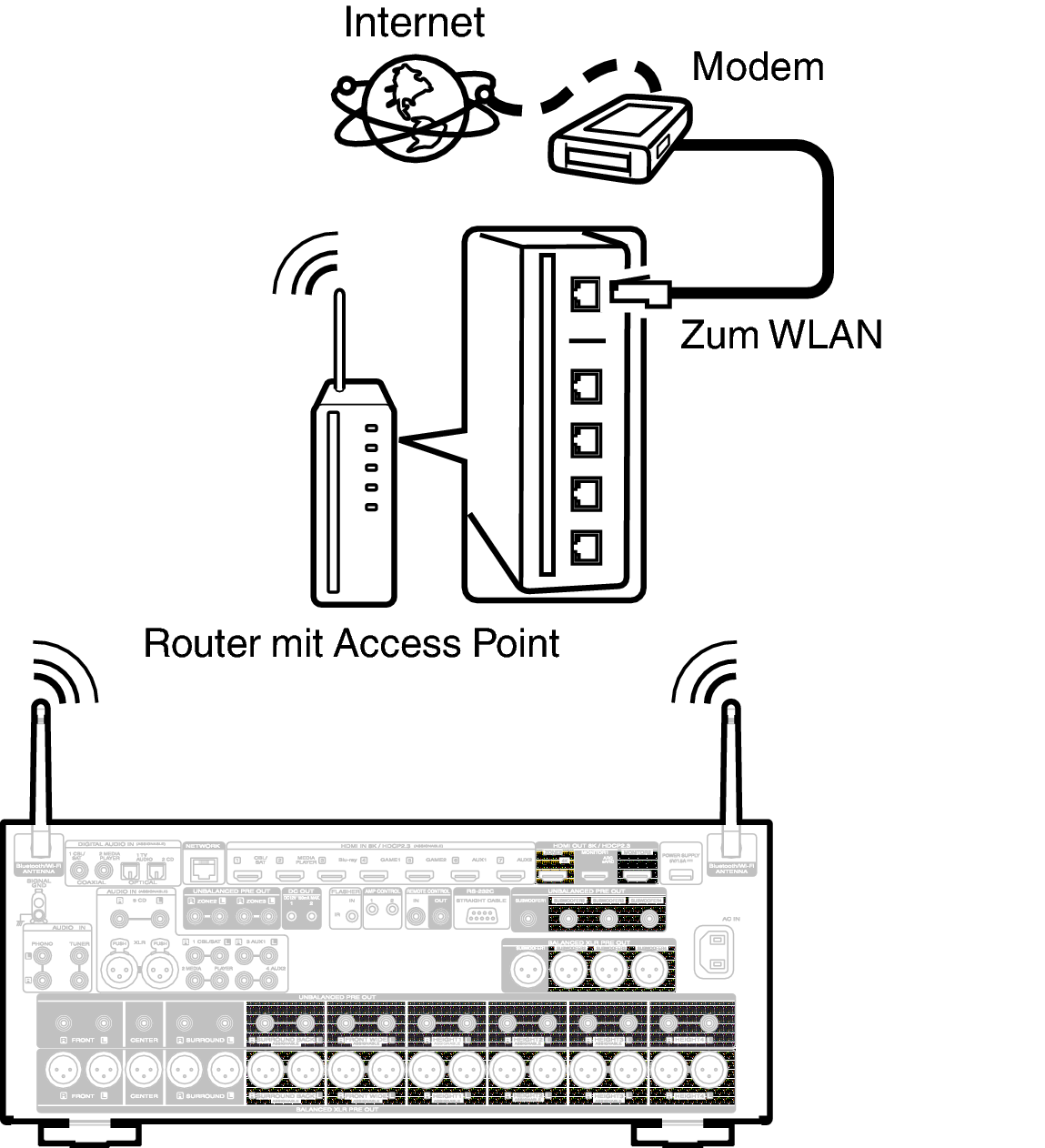 Conne Wireless AV10N